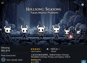 กราฟแสดงคะแนนรีวิว Hollow Knight: Silksong